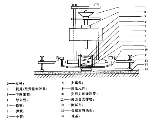 GB14833沖擊吸收、垂直變形試驗(yàn)儀